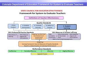 CDE Teacher Framework for Evaluations 